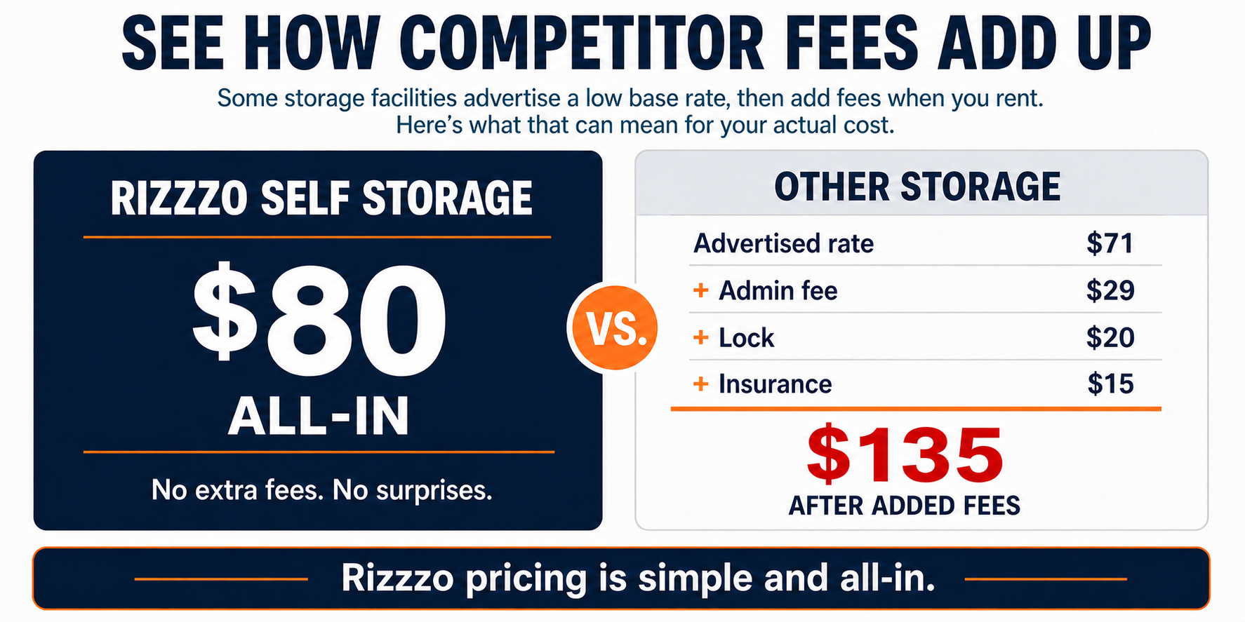 See How Competitor Fees Add Up